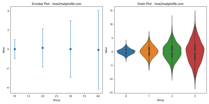 Matplotlib Errorbar 图中标记点大小的设置与应用