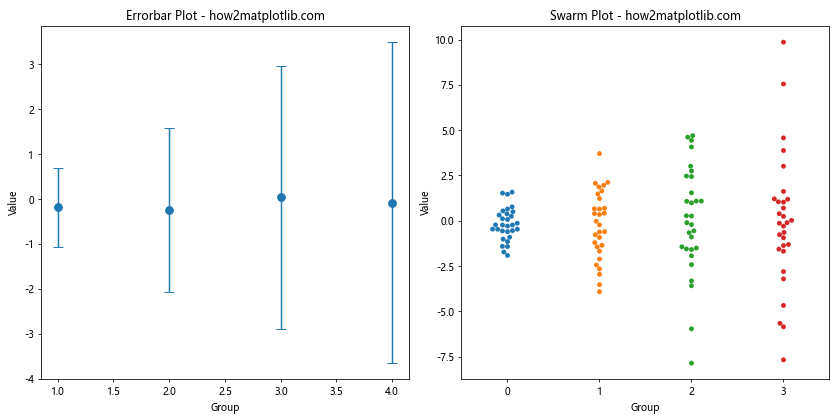 Matplotlib Errorbar 图中标记点大小的设置与应用