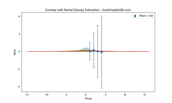 Matplotlib Errorbar 图中标记点大小的设置与应用