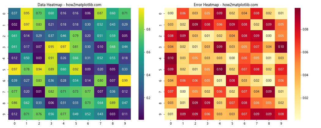 Matplotlib Errorbar 图中标记点大小的设置与应用