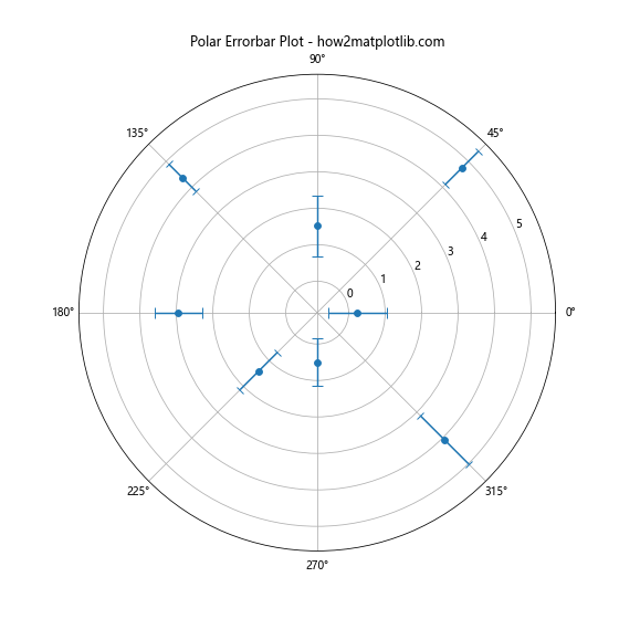 Matplotlib Errorbar 图中标记点大小的设置与应用