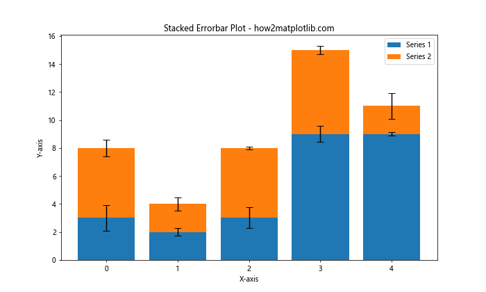 Matplotlib Errorbar 图中标记点大小的设置与应用