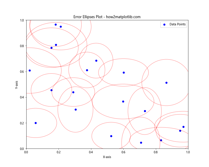 Matplotlib Errorbar 图中标记点大小的设置与应用