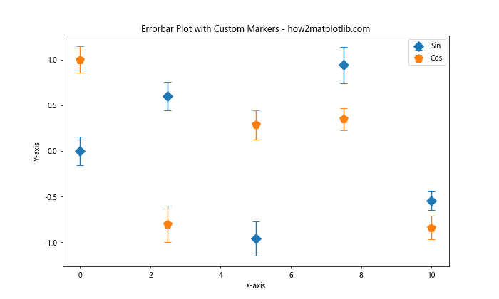 Matplotlib Errorbar 图中标记点大小的设置与应用