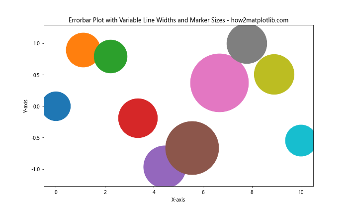 Matplotlib Errorbar 图中标记点大小的设置与应用