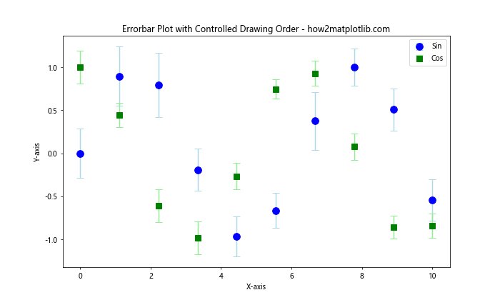 Matplotlib Errorbar 图中标记点大小的设置与应用