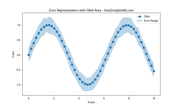 Matplotlib Errorbar 图中标记点大小的设置与应用