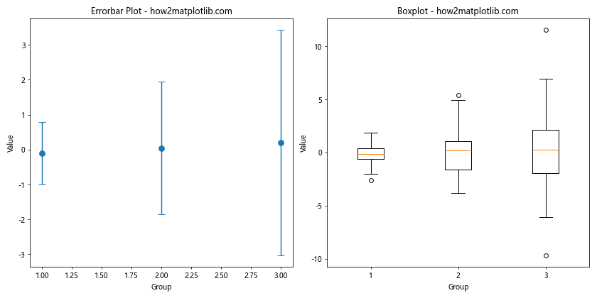 Matplotlib Errorbar 图中标记点大小的设置与应用