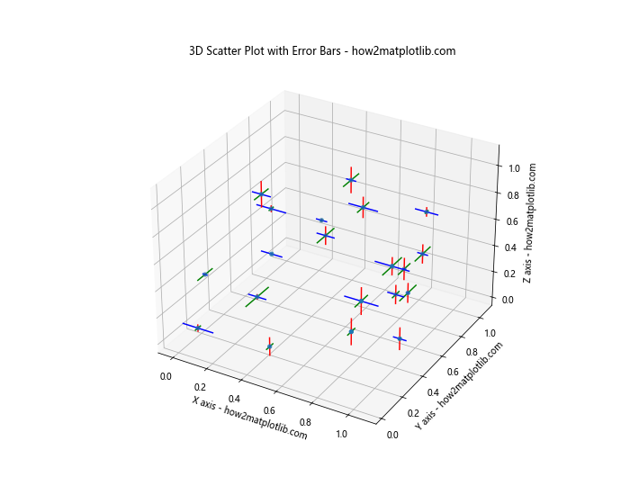 Matplotlib 3D散点图：如何绘制和定制三维散点图