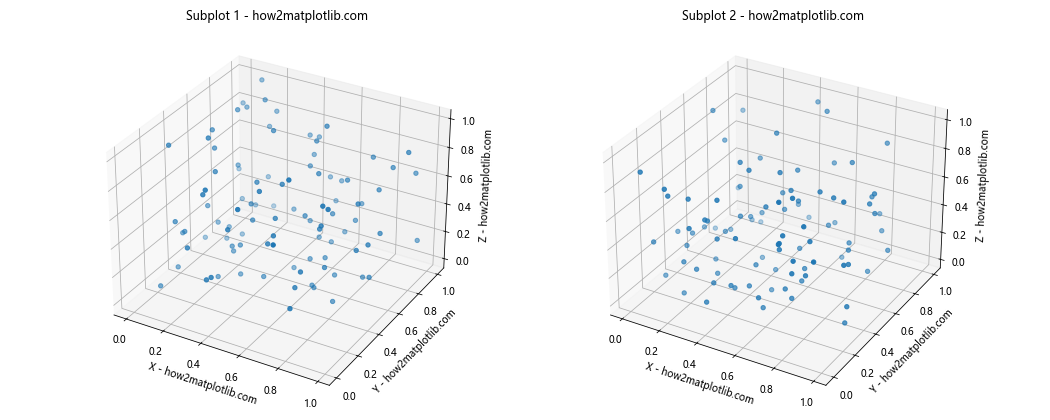 Matplotlib 3D散点图：如何绘制和定制三维散点图