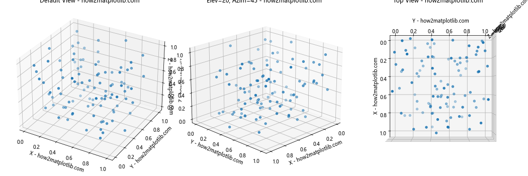 Matplotlib 3D散点图：如何绘制和定制三维散点图