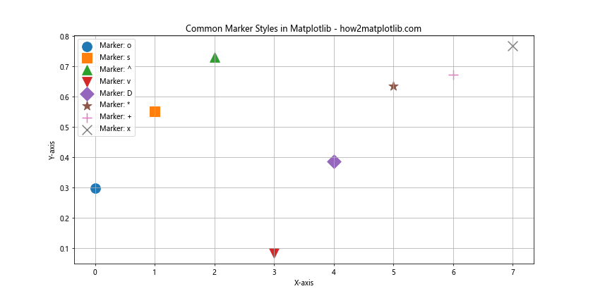 Matplotlib散点图标记样式全面指南：如何绘制独特的数据点