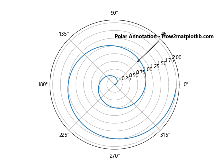 Matplotlib中使用annotate创建加粗注释的全面指南