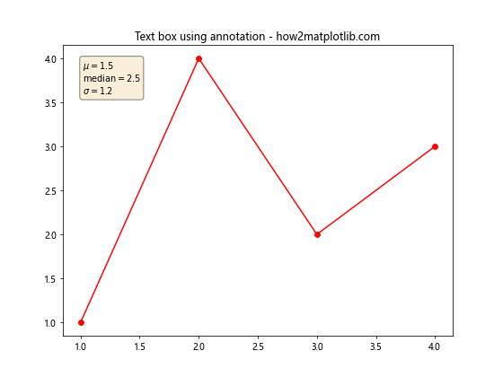 Matplotlib 中的注释旋转：如何使用 annotate 和 rotate 创建动态图表标注