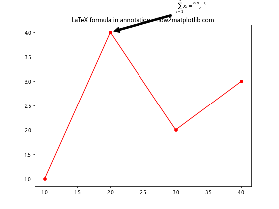 Matplotlib 中的注释旋转：如何使用 annotate 和 rotate 创建动态图表标注