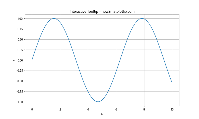 Matplotlib Annotate：轻松为图表添加注释和标记