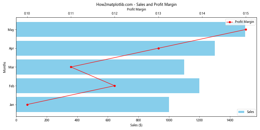 Matplotlib 横向条形图：全面掌握数据可视化利器