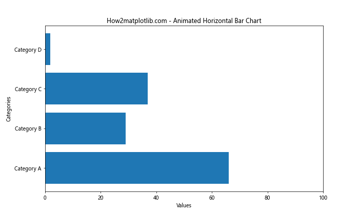 Matplotlib 横向条形图：全面掌握数据可视化利器