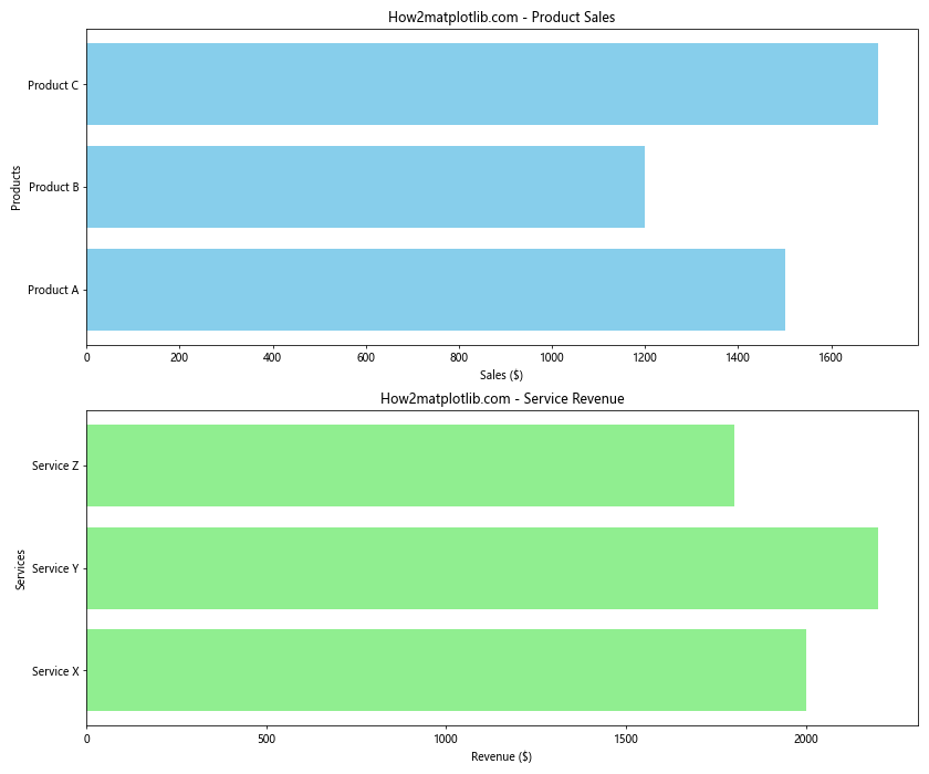 Matplotlib 横向条形图：全面掌握数据可视化利器