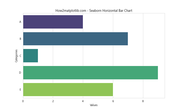 Matplotlib 横向条形图：全面掌握数据可视化利器