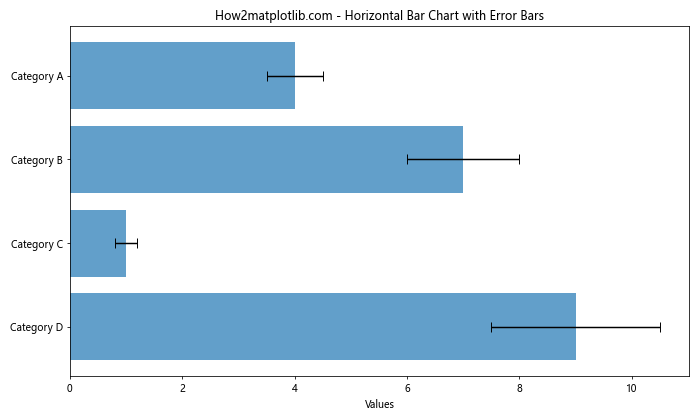 Matplotlib 横向条形图：全面掌握数据可视化利器