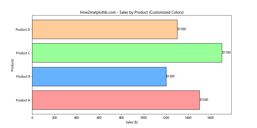 Matplotlib 横向条形图：全面掌握数据可视化利器