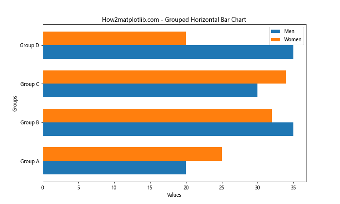 Matplotlib 横向条形图：全面掌握数据可视化利器