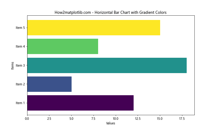 Matplotlib 横向条形图：全面掌握数据可视化利器