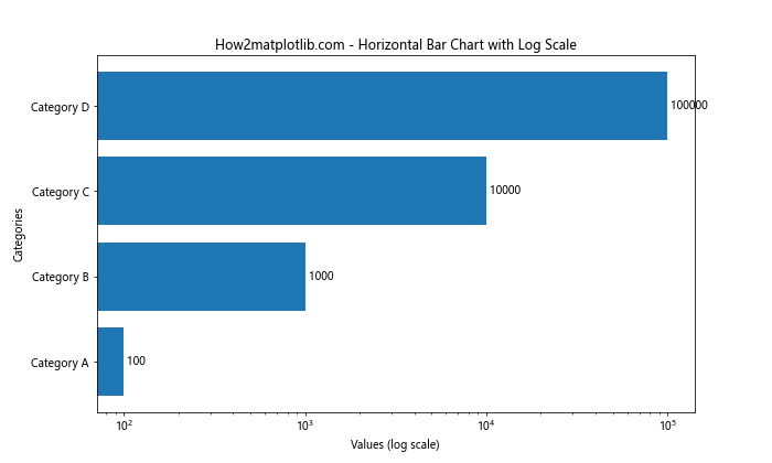 Matplotlib 横向条形图：全面掌握数据可视化利器