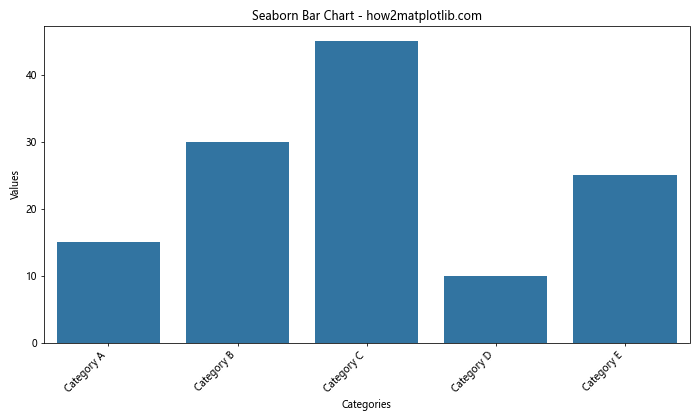 Matplotlib 条形图：如何旋转 X 轴标签