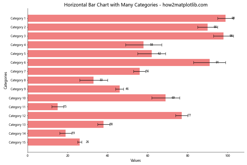 Matplotlib 绘制带误差条的柱状图：全面指南