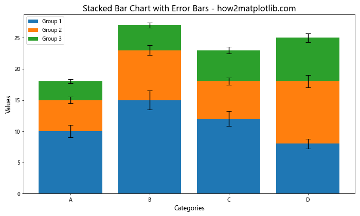 Matplotlib 绘制带误差条的柱状图：全面指南