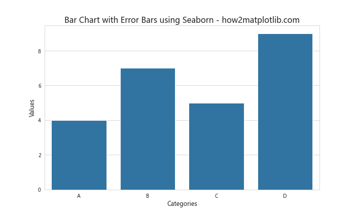 Matplotlib 绘制带误差条的柱状图：全面指南