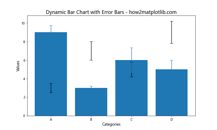 Matplotlib 绘制带误差条的柱状图：全面指南