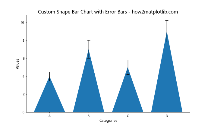 Matplotlib 绘制带误差条的柱状图：全面指南