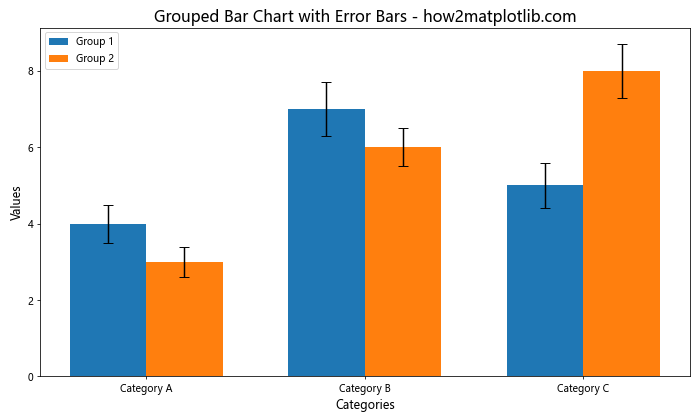 Matplotlib 绘制带误差条的柱状图：全面指南