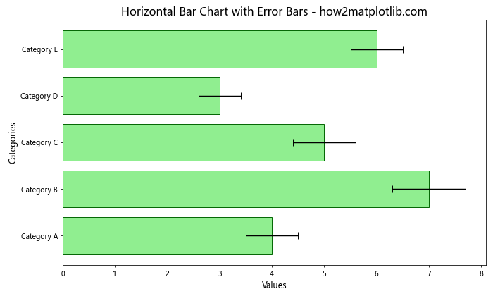 Matplotlib 绘制带误差条的柱状图：全面指南