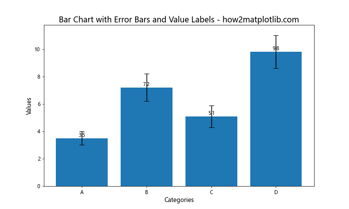 Matplotlib 绘制带误差条的柱状图：全面指南