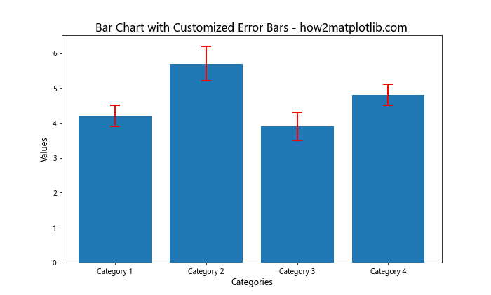 Matplotlib 绘制带误差条的柱状图：全面指南