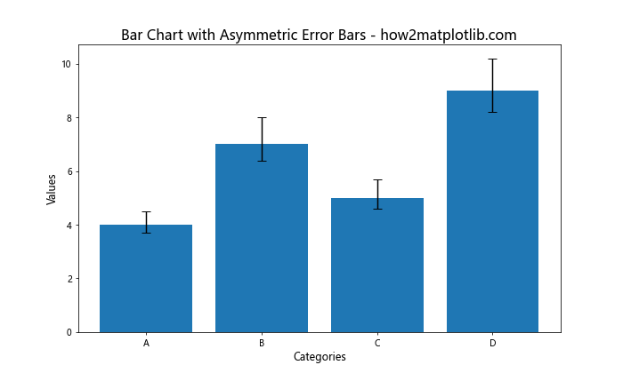 Matplotlib 绘制带误差条的柱状图：全面指南