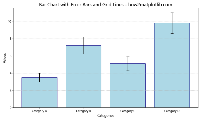 Matplotlib 绘制带误差条的柱状图：全面指南