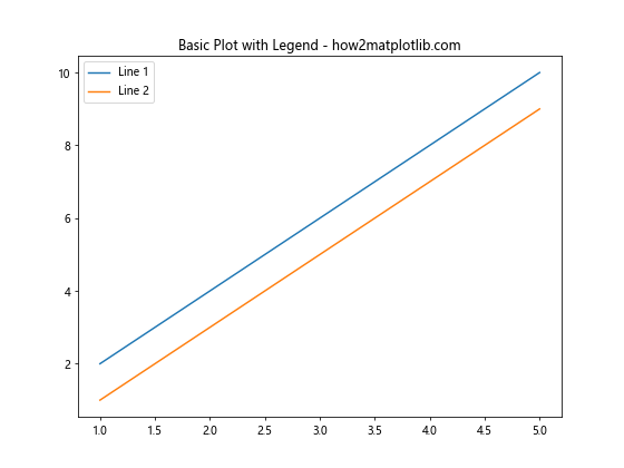 Matplotlib 图例放置在图形外部的全面指南