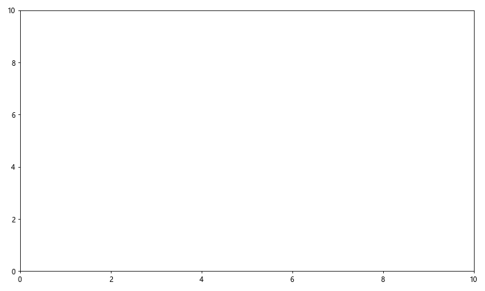 Matplotlib 图例放置在图形外部的全面指南