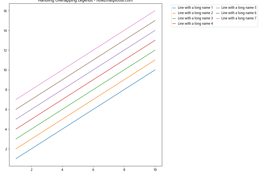 Matplotlib 图例放置在图形外部的全面指南