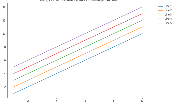 Matplotlib 图例放置在图形外部的全面指南