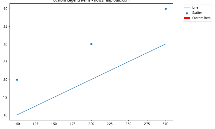 Matplotlib 图例放置在图形外部的全面指南