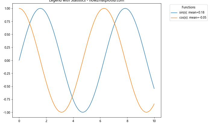 Matplotlib 图例放置在图形外部的全面指南