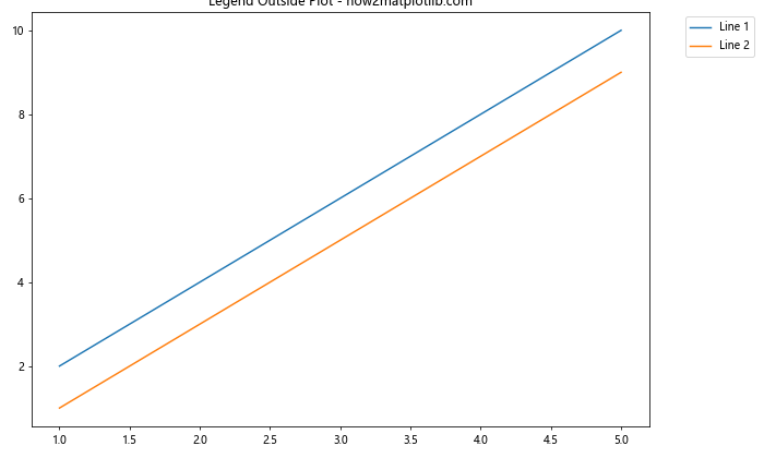 Matplotlib 图例放置在图形外部的全面指南