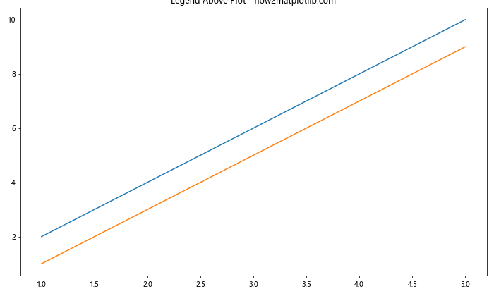 Matplotlib 图例放置在图形外部的全面指南