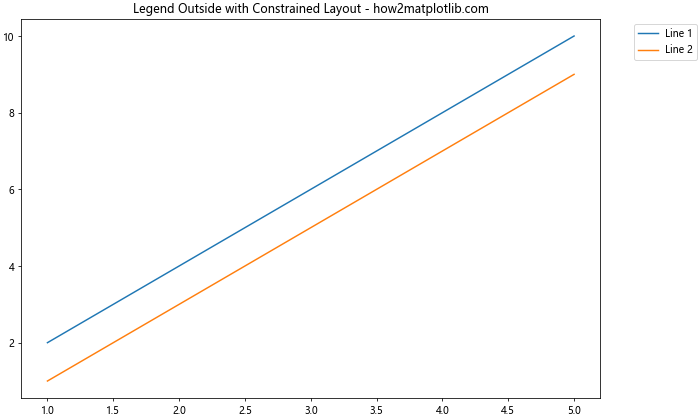 Matplotlib 图例放置在图形外部的全面指南